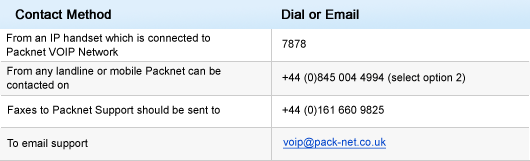 Contact Packnet