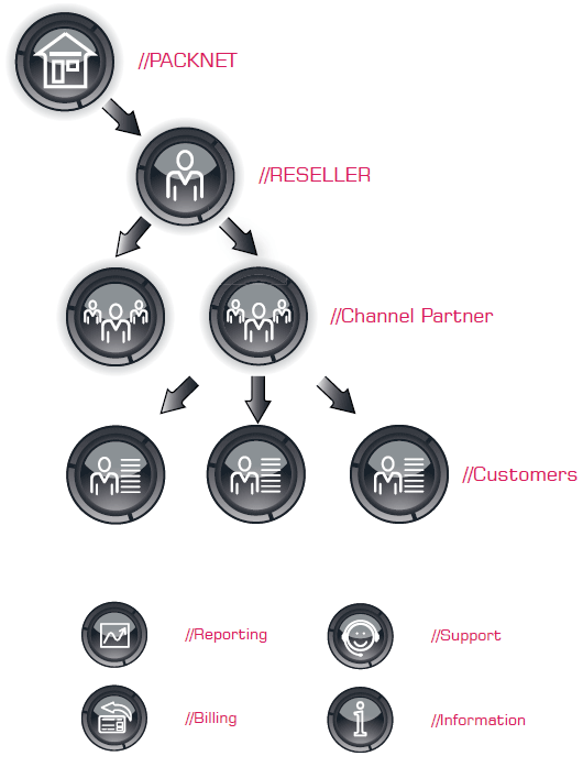 Packnet Metis System