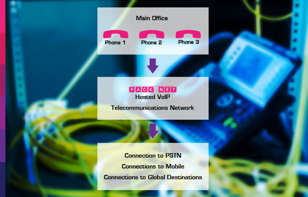 What is VoIP, and what do I need to make it work?