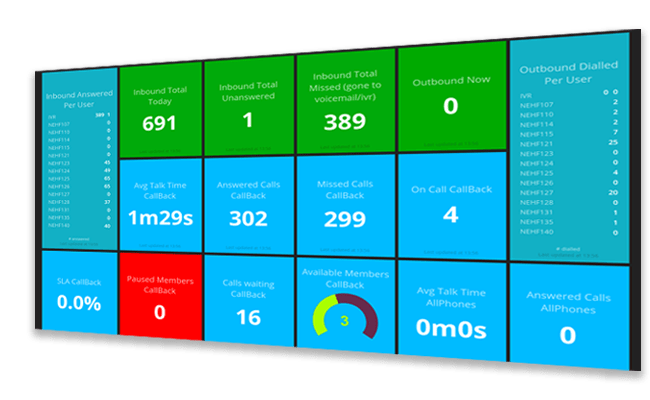 Dashboard product screenshot