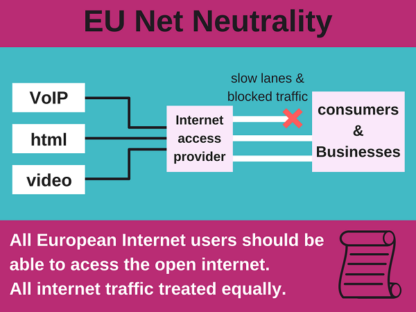 EU net neutrality infographic