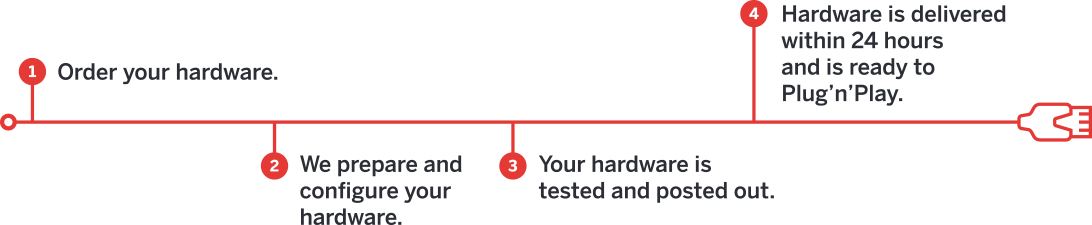 PLug & Play Diagram